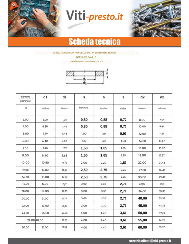 1 x Rondella Piatta M16X32X3 M Acciaio Inox A4