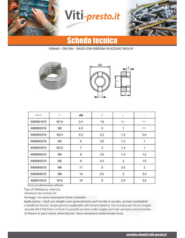 1 x Dado Cilindrico Fessurato Acciaio Inox A1 M10