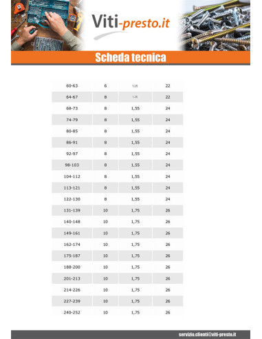 1 x Morsetto Snodato Per Tubi Spessi E...