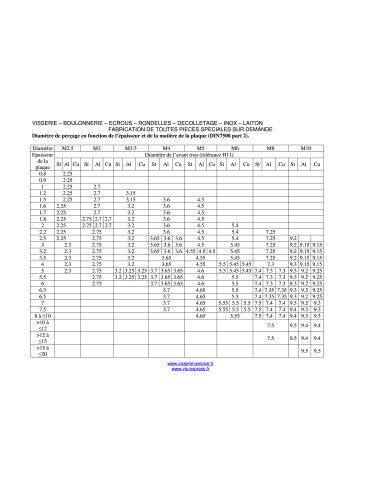 1 x Vite Autofilettante Testa Esagonale Flangia...