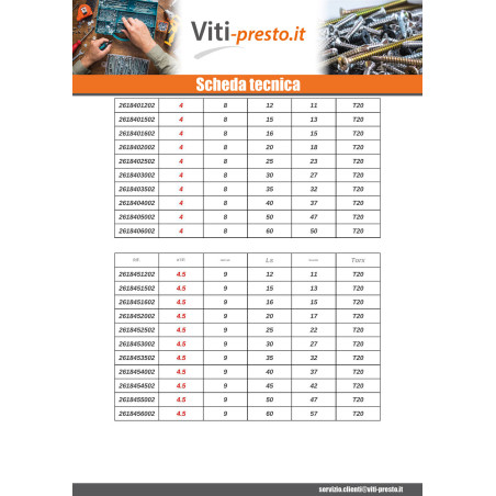 1 x Spax Viti Per Legno Testa Poelier T-STAR+ T15 WIROX 3,5X20