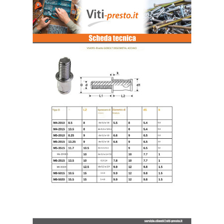 1 x Perno Rivettabile ACCECAMENTO M6X10 EPP0.5-2.5 con