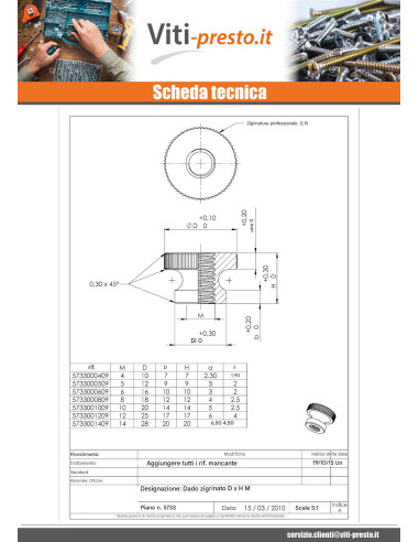 1 x Dado zigrinato Ottone M10 20X14 EMM