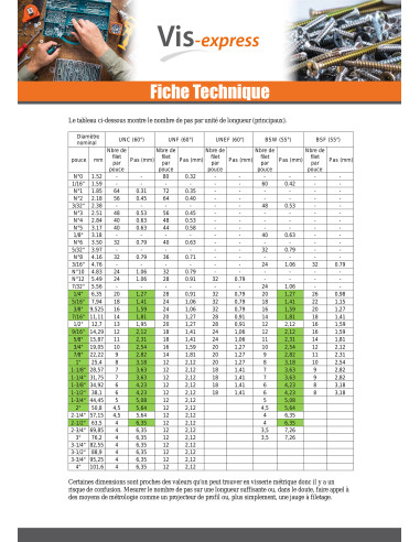 1 x Vite Per Metalli Testa Esagonale 3/4X 2"...