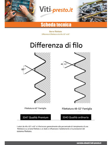 1 x Asta INSERITO IN FILO M6 1 Metro Zincate
