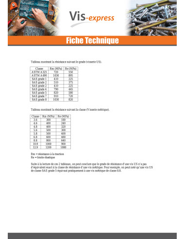 1 x Vite Per Metalli Testa Esagonale 5/8X 1...