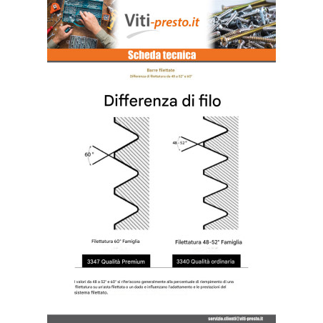 1 x Asta INSERITO IN FILO M8 1 Metro Zincate