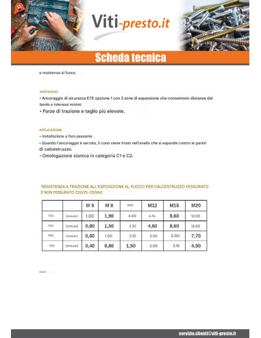 1 x Bullone (Venduto Con Dado) Ancoraggio...