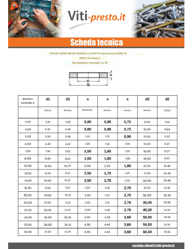 1 x Rondella Piatta M10X22X2 M Zincate