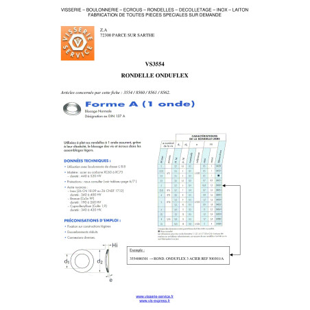 1 x Rondella ONDUFLEX M3 Zincate Tipo B 2 Onde