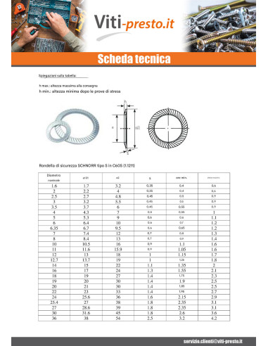 1 x Rondella SCHNORR VS M6X10X1.4 461400 Zincate