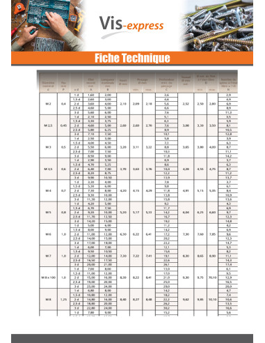 1 x Filetto Riportato M20X15 Passo Fino Passo...