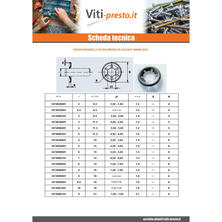 1 x Arandela de seguridad ARANLOCK 5X11.3X0.2 Acciaio Grezzo