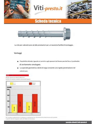 1 x V.BETON Testa Esagonale Fischer Ultracut...