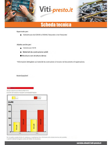 1 x V.BETON Testa Esagonale Fischer Ultracut...
