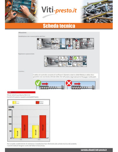 1 x V.BETON Testa Esagonale Fischer Ultracut...