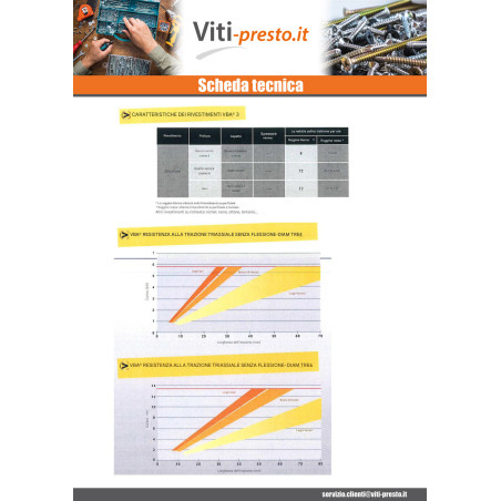 1 x Vite Per Legno E Truciolato3 Testa Forata Pozy 4X20 Zincate