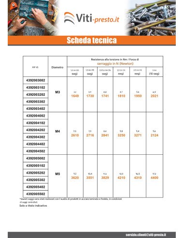 1 x Olivetta Cilindrica M8 Spessore Lamiera 1MM...