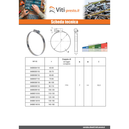 1 x Fascetta stringitubo testa decentrata banda non perforata da 12 Diametro 20 con 32 Acciaio Inox W4