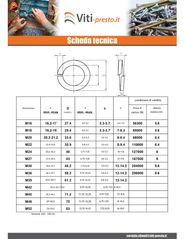 1 x Rondella Rondella Elastica Spaccata Per...