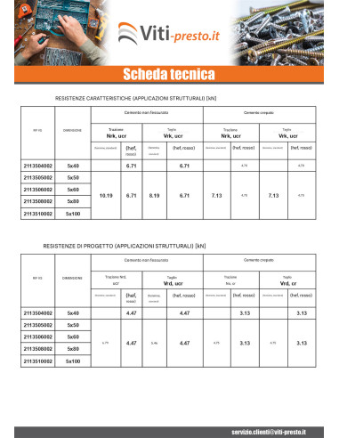 1 x Vite Per Calcestruzzo Testa Esagonale...