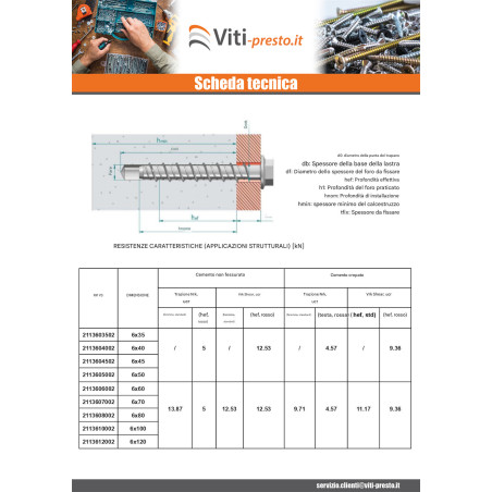 1 x Vite Per Calcestruzzo Testa Esagonale Flangia T10 6X45 Zincate