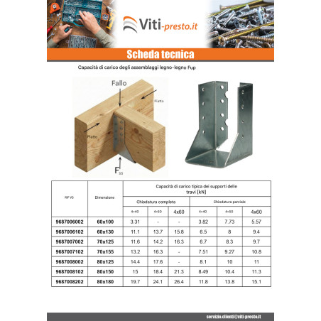 1 x Supporto per travi a forma di U con Alette Interno Sendzimir 80X120