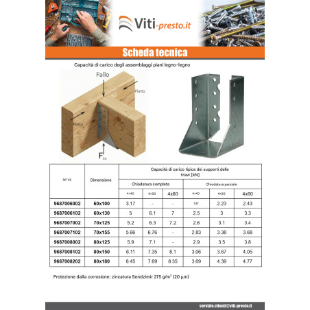 1 x Supporto per travi a forma di U con Alette Interno Sendzimir 80X120