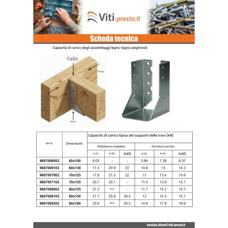 1 x Supporto per travi a forma di U con Alette Interno Sendzimir 70X125