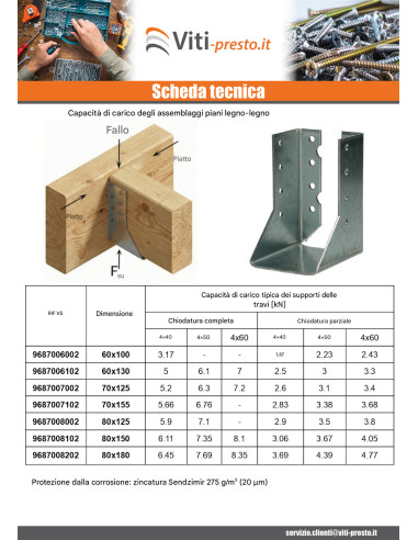 1 x Supporto per travi a forma di U con Alette...