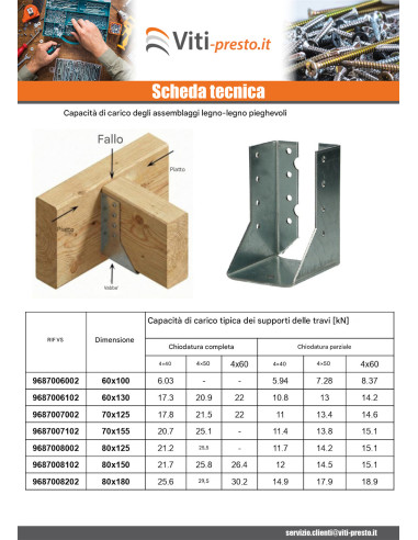 1 x Supporto per travi a forma di U con Alette...