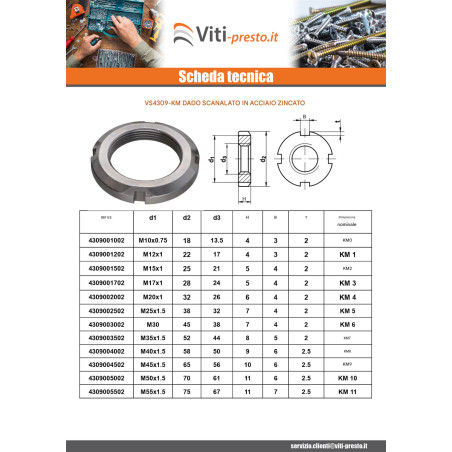 1 x Dado scanalato KM Zincate M40 Passo 150
