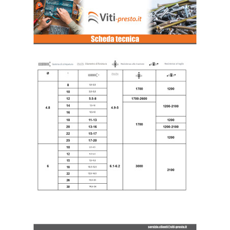 1 x Rivetti a strappo Alumínio Pino de aço 3,2 x 10 Spessore Di Serraggio 5 con 7 Testa tonda standard Ral8017 Marrone