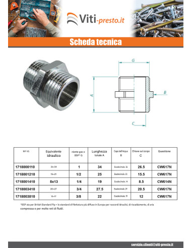 1 x Nipplo FICO 280 Maschio / Maschio 12x17...