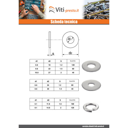 1 x Set 1530 Rondella Acciaio Inox A4